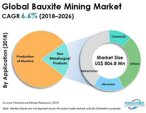 world bauxite reserves