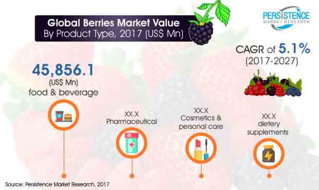 berries market