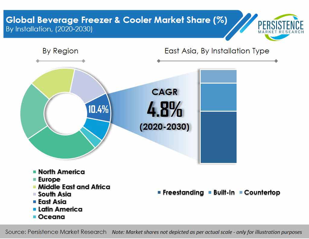 Care Management Solutions Market