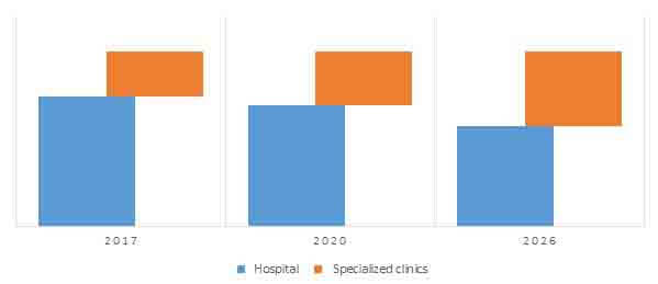 bicarbonate cartridge market