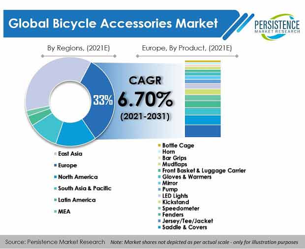 Care Management Solutions Market