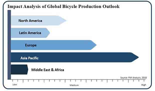 bicycle light market