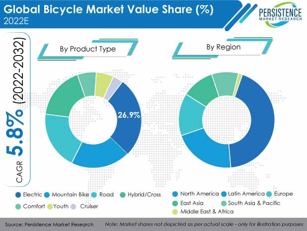 bicycle-market