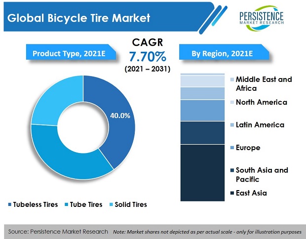 bicycle-tire-market