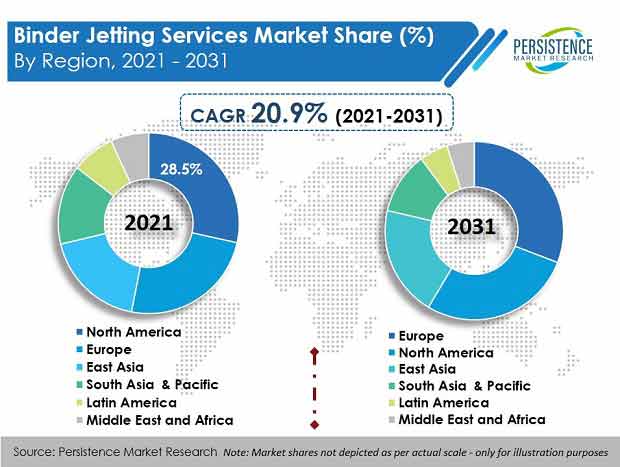 Binder Jetting Services Market