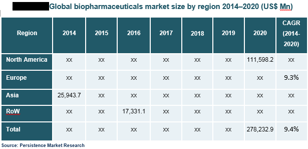 biopharmaceutical-market