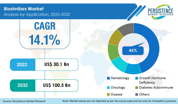 biosimilars-market