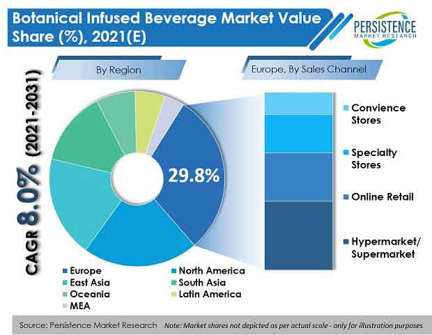 botanical-infused-beverage-market