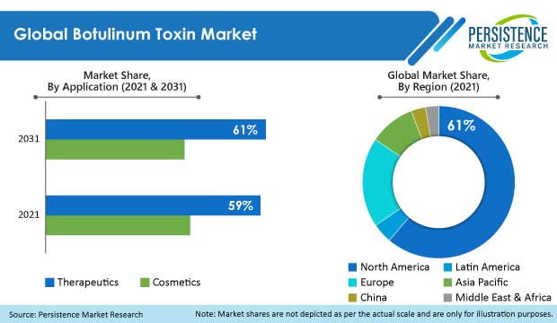 botulinum-toxin-market