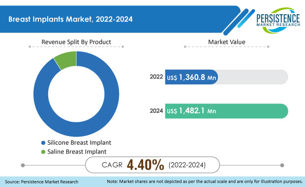 breast-implants-market