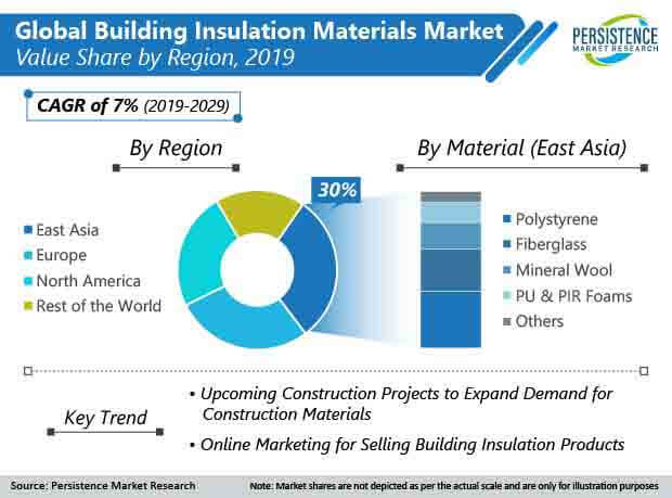 building insulation materials market