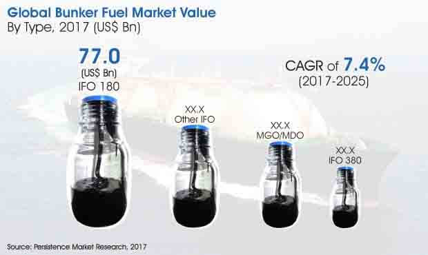 bunker-fuel-market.jpg