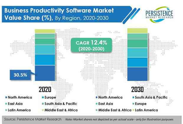 business productivity software market