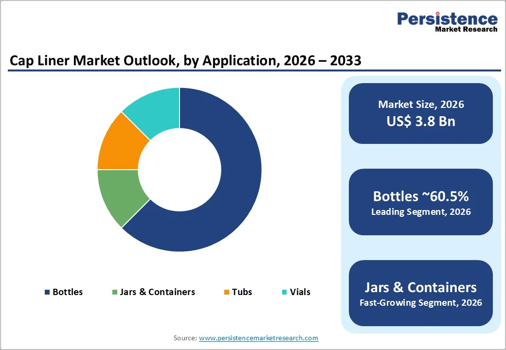 cap-liner-market-outlook-by-application-2026–2033