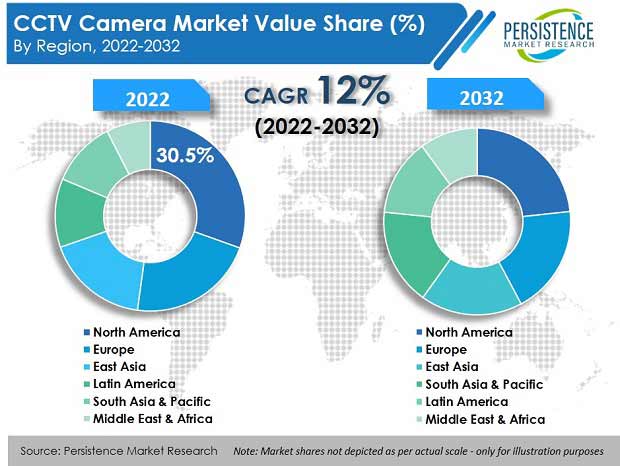 cctv-camera-market