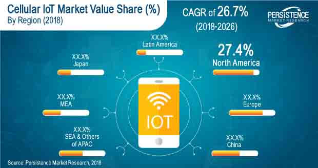 cellular iot market