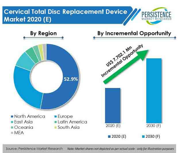 cervical total disc replacement device market