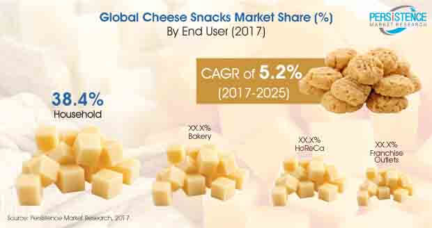 cheese-snacks-market.jpg