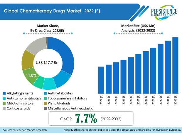 chemotherapy-drugs-market