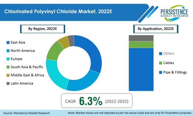 chlorinated-polyvinyl-chloride-market