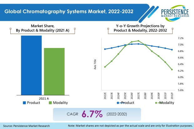 chromatography-systems-market