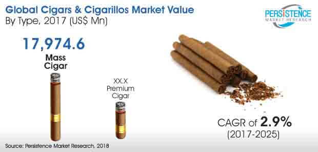 cigars-cigarillos-market.jpg