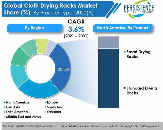 cloth-drying-racks-market