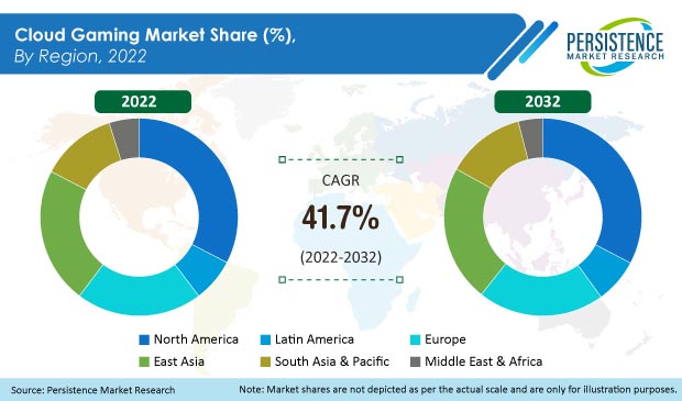 cloud-gaming-market