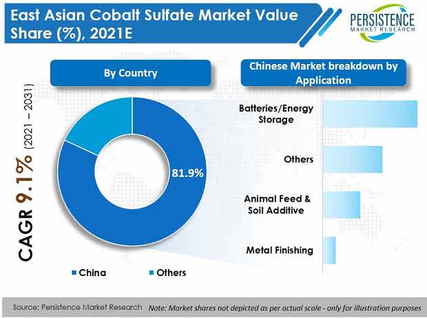 cobalt-sulfate-market