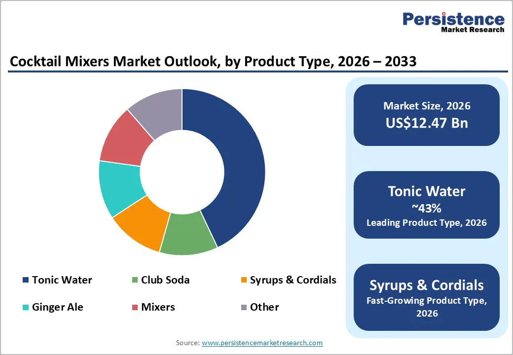 cocktail-mixers-market-outlook-by-product-type-2026-2033