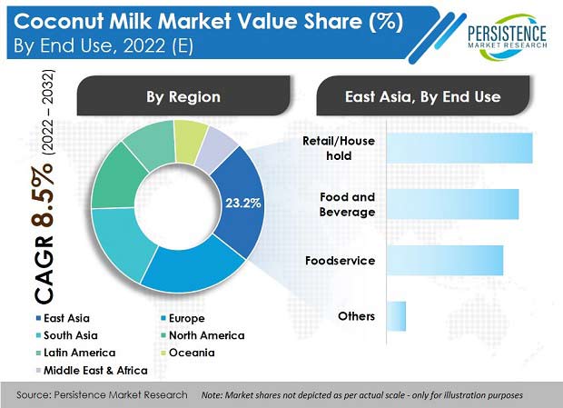 coconut-milk-market