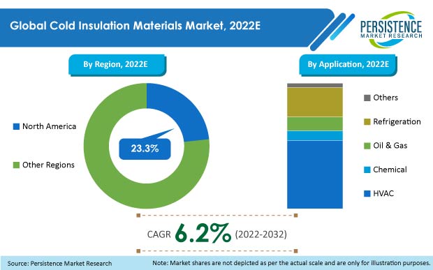 cold-insulation-materials-market