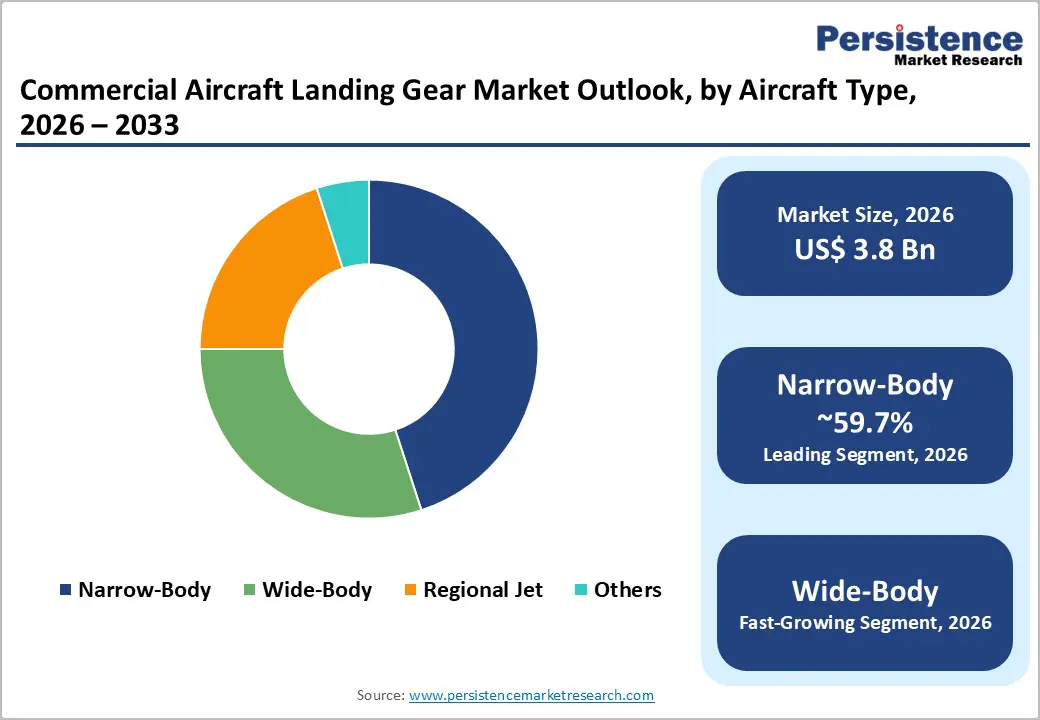 commercial-aircraft-landing-gear-market-outlook-by-aircraft-type-2026–2033