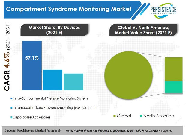 compartment-syndrome-monitoring-market