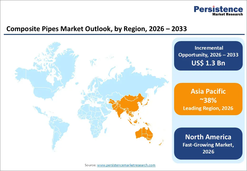 composite-pipes-market-outlook-by-region-2026–2033