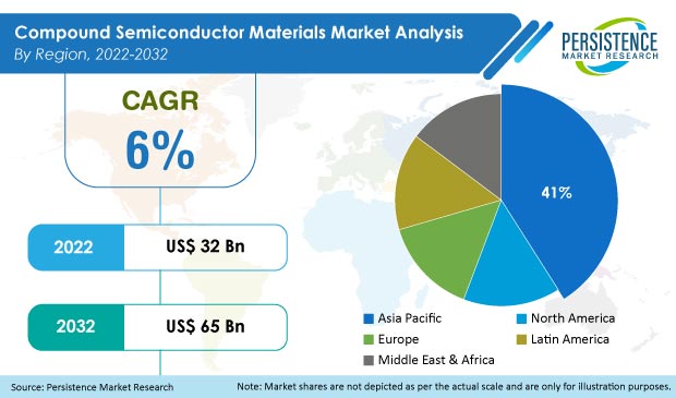compound-semiconductor-materials-market