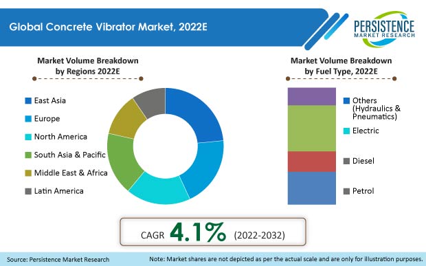 concrete-vibrator-market