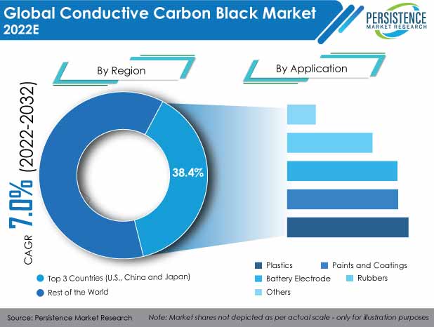 conductive carbon black market