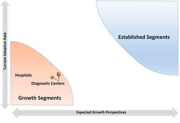 cone beam computed tomography extremity scanner market