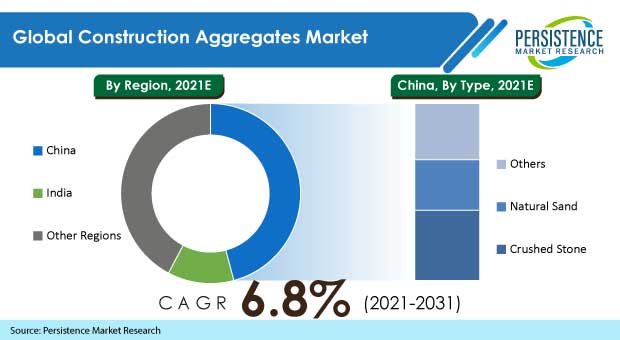 construction-aggregates-market