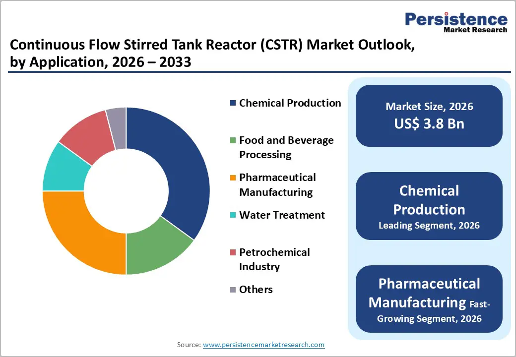continuous-flow-stirred-tank-reactor-cstr-market-outlook-by-application-2026-2033