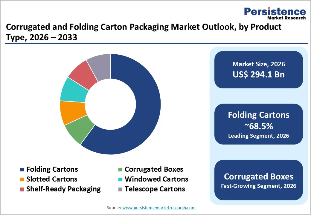 corrugated-and-folding-carton-packaging-market-outlook-by-product-type-2026–2033