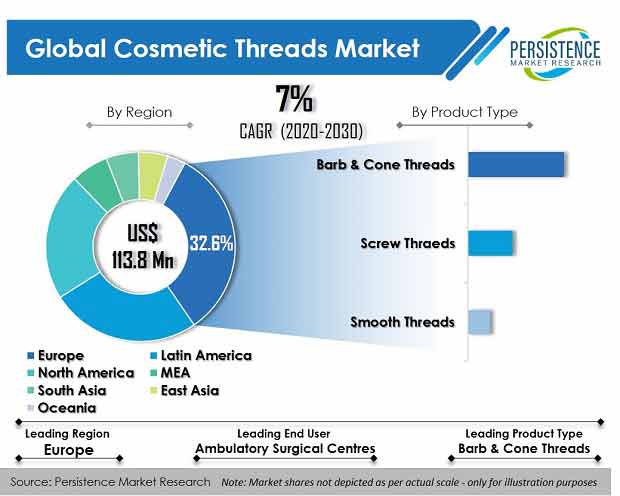 Care Management Solutions Market