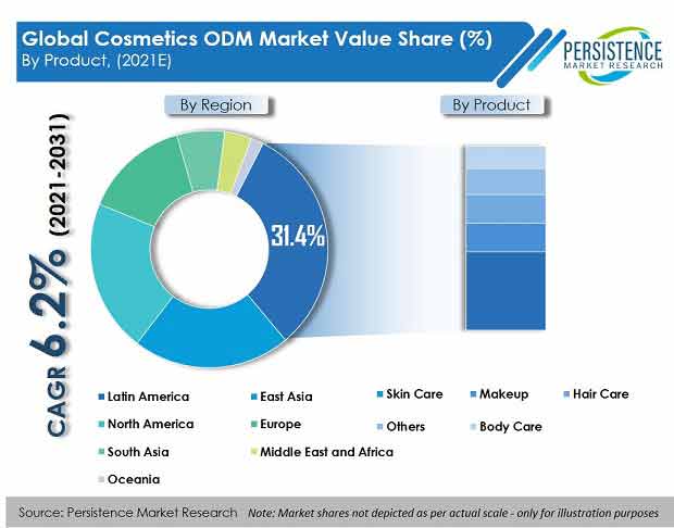 cosmetics-odm-market