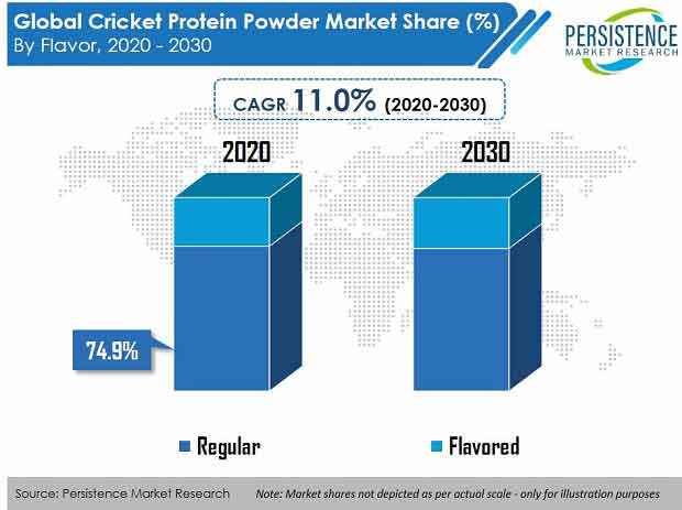 Care Management Solutions Market