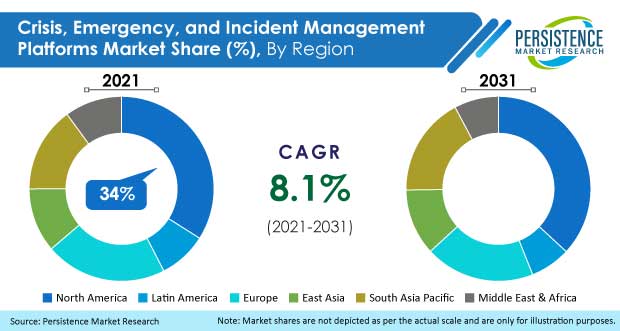 Crisis Emergency And Incident Management Platforms Market