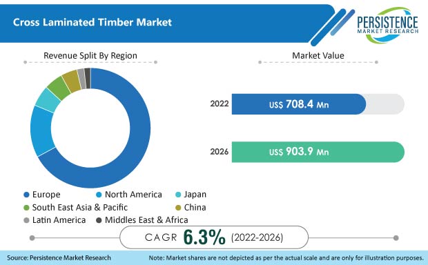 cross laminated timber market