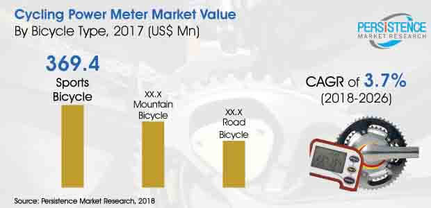 cycling power meter market