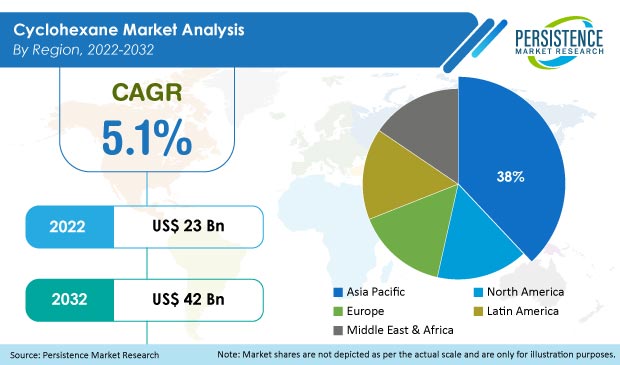 cyclohexane-market