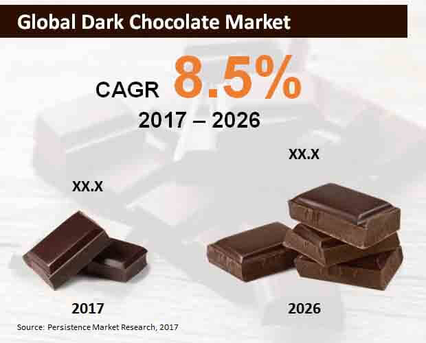 Dark Markets